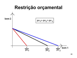 80
Restrição orçamental
 