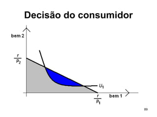 89
Decisão do consumidor
 