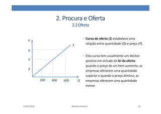 2. Procura e Oferta
2.2Oferta
12/02/2018 Microeconomia 1 26
P
Q
S
2
200 400 600
4
6
• Curva de oferta (S) estabelece uma
relação entre quantidade (Q) e preço (P).
• Esta curva tem usualmente um declive
positivo em virtude da lei da oferta:
quando o preço de um bem aumenta, as
empresas oferecem uma quantidade
superior e quando o preço diminui, as
empresas oferecem uma quantidade
menor.
 