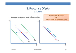 2. Procura e Oferta
2.2Oferta
• Antes de passarmos ao próximo ponto…
12/02/2018 Microeconomia 1 29
D1
D0
D2
Q Q
D
P
Deslocações da curva
vs.
Deslocações ao longo da curva
P
 