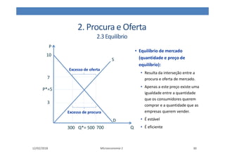 2. Procura e Oferta
2.3Equilíbrio
12/02/2018 Microeconomia 1 30
P
Q
S
300 700
Q*= 500
3
P*=5
D
7
10
Excesso de oferta
Excesso de procura
• Equilíbrio de mercado
(quantidade e preço de
equilíbrio):
• Resulta da interseção entre a
procura e oferta de mercado.
• Apenas a este preço existe uma
igualdade entre a quantidade
que os consumidores querem
comprar e a quantidade que as
empresas querem vender.
• É estável
• É eficiente
 