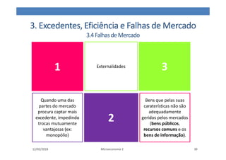 3. Excedentes, Eficiência e Falhas de Mercado
3.4FalhasdeMercado
12/02/2018 Microeconomia 1 39
1 Externalidades 3
Quando uma das
partes do mercado
procura captar mais
excedente, impedindo
trocas mutuamente
vantajosas (ex:
monopólio)
2
Bens que pelas suas
caraterísticas não são
adequadamente
geridos pelos mercados
(bens públicos,
recursos comuns e os
bens de informação).
 