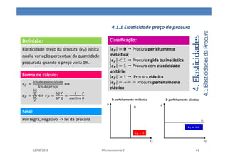 4.
Elasticidades
4.1
Elasticidades
da
Procura
4.1.1 Elasticidade preço da procura
12/02/2018 Microeconomia 1 41
Definição:
Elasticidade preço da procura ( ) indica
qual a variação percentual da quantidade
procurada quando o preço varia 1%.
Forma de cálculo:
=
∆%
∆% ç
⟺
=
∆
∆ ⟺ =
∆
∆
=
Sinal:
Por regra, negativo -> lei da procura
Classificação:
= Procura perfeitamente
inelástica;
< Procura rígida ou inelástica
= Procura com elasticidade
unitária;
> Procura elástica
= +∞ Procura perfeitamente
elástica
D
P
Q
D
P
Q
D perfeitamente elástica
D perfeitamente inelástica
=
= +∞
 