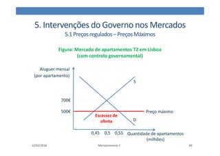 5. Intervenções do Governo nos Mercados
5.1Preçosregulados–PreçosMáximos
Figura: Mercado de apartamentos T2 em Lisboa
(com controlo governamental)
12/02/2018 Microeconomia 1 49
Quantidade de apartamentos
(milhões)
S
0,45 0,55
0,5
500€
700€
D
Preço máximo
Aluguer mensal
(por apartamento)
Escassez de
oferta
 