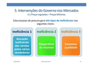 5. Intervenções do Governo nos Mercados
5.1Preçosregulados–PreçosMínimos
Ineficiência 1
Ineficiência 1
Alocação
ineficiente
das vendas
pelos vários
vendedores
Alocação
ineficiente
das vendas
pelos vários
vendedores
Ineficiência 2
Ineficiência 2
Desperdício
de recursos
Desperdício
de recursos
Ineficiência 3
Ineficiência 3
Excessiva
qualidade
Excessiva
qualidade
12/02/2018 Microeconomia 1 53
Esta escassez de procura gera três tipos de ineficiências nos
seguintes níveis:
 