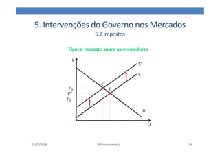 5. Intervenções do Governo nos Mercados
5.2Impostos
12/02/2018 Microeconomia 1 56
P
Q
S
.∗
D
S’
.9
.:
E
E’
Figura: Imposto sobre os vendedores
 