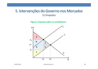 5. Intervenções do Governo nos Mercados
5.2Impostos
12/02/2018 Microeconomia 1 58
Figura: Imposto sobre os vendedores
P
Q
S
Q*
QT
.∗
D
S’
.9
.:
B
C
E
D
A
F
 