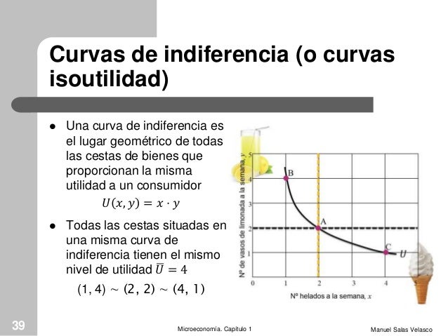 Que es una cesta de mercado demuestre con un ejemplo