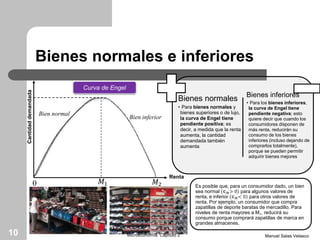Bienes normales e inferiores
Manuel Salas VelascoMicroeconomía. Capítulo 210
Bienes normales
• Para bienes normales y
bienes superiores o de lujo,
la curva de Engel tiene
pendiente positiva; es
decir, a medida que la renta
aumenta, la cantidad
demandada también
aumenta
Bienes inferiores
• Para los bienes inferiores,
la curva de Engel tiene
pendiente negativa; esto
quiere decir que cuando los
consumidores disponen de
más renta, reducirán su
consumo de los bienes
inferiores (incluso dejando de
comprarlos totalmente),
porque se pueden permitir
adquirir bienes mejores
Renta
Cantidaddemandada
Bien normal
Bien inferior
Curva de Engel
𝑀10 𝑀2 Es posible que, para un consumidor dado, un bien
sea normal ∈ 𝑀> 0 para algunos valores de
renta, e inferior ∈ 𝑀< 0 para otros valores de
renta. Por ejemplo, un consumidor que compra
zapatillas de deporte baratas de mercadillo. Para
niveles de renta mayores a M1, reducirá su
consumo porque comprará zapatillas de marca en
grandes almacenes.
 