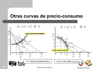 Otras curvas de precio-consumo
Manuel Salas VelascoMicroeconomía. Capítulo 25
Curva precio-consumo
1
xp 2
xp 3
xp> >y
x
E3
1
xp
M
2
xp
M
3
xp
M*
1x *
2x *
3x
*
1y
*
2y
*
3y
yp
M
0
M yp 1
xp 2
xp 3
xp> >y
x
E1
E2
E3
1
xp
M
2
xp
M
3
xp
M
*
1U
*
2U
*
3U
*
1x*
2x*
3x
*
1y
*
2y
*
3y
yp
M
0
M yp
X es un bien giffen (Weblink)
E2 *
2U
*
3U
E1
*
1U
Curva precio-consumo
X, Y, bienes complementarios
 