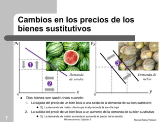 Cambios en los precios de los
bienes sustitutivos
Manuel Salas VelascoMicroeconomía. Capítulo 27
Demanda de
melón
3
𝑝 𝑥
𝑥
Demanda
de sandía
1
2
𝑝 𝑦
𝑦
 Dos bienes son sustitutivos cuando:
1. La bajada del precio de un bien lleva a una caída de la demanda de su bien sustitutivo
 Ej. La demanda de melón disminuye si el precio de la sandía baja
2. La subida del precio de un bien lleva a un aumento de la demanda de su bien sustitutivo
 Ej. La demanda de melón aumenta si aumenta el precio de la sandía
0 0
 