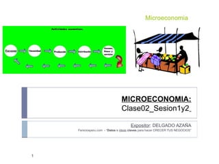 MICROECONOMIA:
Clase02_Sesion1y2
1
Expositor: DELGADO AZAÑA
Feniciosperu.com - “Datos e ideas claves para hacer CRECER TUS NEGOCIOS”
 