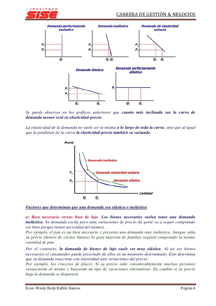 Teoría de la Demanda
