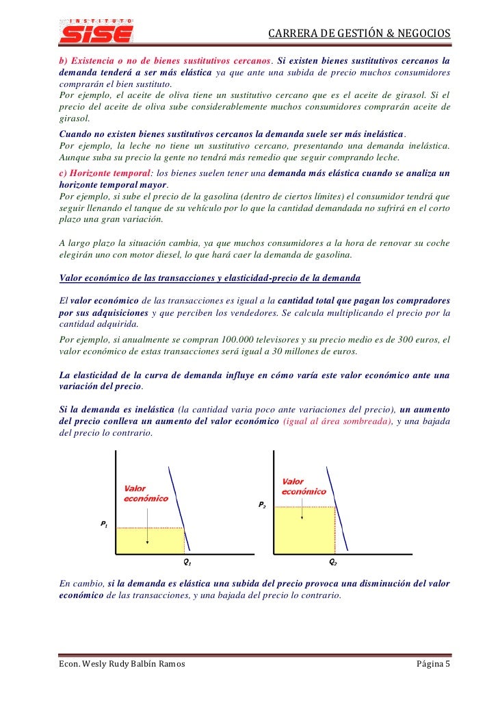 Teoría de la Demanda