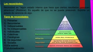 Las necesidades: 
Necesidad es "algún estado interno que hace que ciertos resultados parezcan 
atractivos" (Robbins). Es aquello de que no se puede prescindir. Supone un 
estado de carencia de algo. 
Tipos de necesidades: 
1) Primarias 
2) Secundarias 
3) Indispensables 
4) No indispensables 
5) Individuales 
6) Colectivas 
7) Fisiológicas 
8) De seguridad 
9) Sociales 
10)De estima 
11)Autorrealización 
 