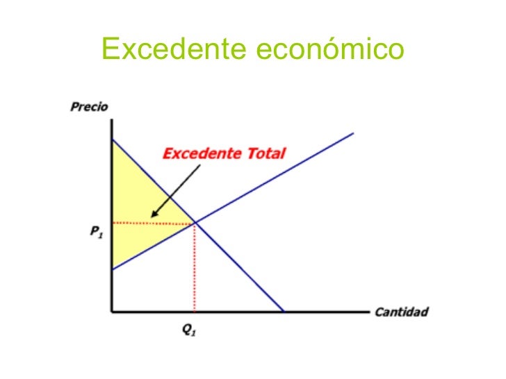 Microeconomia e imagenes