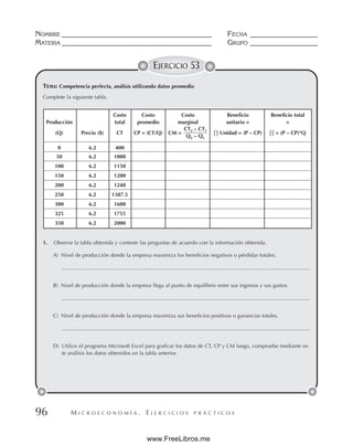 M I C R O E C O N O M Í A . E J E R C I C I O S P R Á C T I C O S
NOMBRE __________________________________________ FECHA ___________________
MATERIA __________________________________________ GRUPO ___________________
96
EJERCICIO 53
TEMA: Competencia perfecta, análisis utilizando datos promedio
Complete la siguiente tabla.
Costo Costo Costo Beneficio Beneficio total
Producción total promedio marginal unitario = =
(Q) Precio ($) CT CP = (CT/Q) CM = ∏ Unidad = (P – CP) ∏ = (P – CP)*Q
0 6.2 400
50 6.2 1000
100 6.2 1150
150 6.2 1200
200 6.2 1240
250 6.2 1387.5
300 6.2 1600
325 6.2 1755
350 6.2 2000
CT2 – CT1
Q2 – Q1
1. Observe la tabla obtenida y conteste las preguntas de acuerdo con la información obtenida.
A) Nivel de producción donde la empresa maximiza los beneficios negativos o pérdidas totales.
B) Nivel de producción donde la empresa llega al punto de equilibrio entre sus ingresos y sus gastos.
C) Nivel de producción donde la empresa maximiza sus beneficios positivos o ganancias totales.
D) Utilice el programa Microsoft Excel para graficar los datos de CT, CP y CM luego, compruebe mediante es-
te análisis los datos obtenidos en la tabla anterior.
www.FreeLibros.me
 