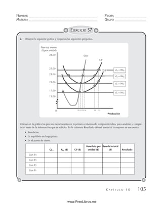 NOMBRE __________________________________________ FECHA ___________________
MATERIA __________________________________________ GRUPO ___________________
C A P Í T U L O 1 0 105
EJERCICIO 57
2. Observe la siguiente gráfica y responda las siguientes preguntas.
Ubique en la gráfica los precios mencionados en la primera columna de la siguiente tabla, para analizar y comple-
tar el resto de la información que se solicita. En la columna Resultado deberá anotar si la empresa se encuentra:
• Beneficios.
• En equilibrio en largo plazo.
• En el punto de cierre.
CM
CP
CVP
Producción
10 12 13 14 20 23
Precio y costos
($ por unidad)
15.00
28.00
25.00
23.00
21.00
17.00
0
d1 = IM1
d4 = IM4
d3 = IM3
d2 = IM2
Beneficio por Beneficio total
QCP PCP ($) CP ($) unidad ($) ($) Resultado
Con P4
Con P3
Con P2
Con P1
www.FreeLibros.me
 