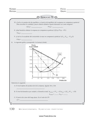 M I C R O E C O N O M Í A . E J E R C I C I O S P R Á C T I C O S
NOMBRE __________________________________________ FECHA ___________________
MATERIA __________________________________________ GRUPO ___________________
130
EJERCICIO 71
110
130
110
145
140
120
0 25 175 200
150
125
50
CP
D
Producción
Precio
($ por unidad)
IM
CM
D) ¿Cuál es la producción de equilibrio y el precio de equilibrio de la empresa en competencia perfecta?
(Para encontrar la cantidad y precio observe dónde se iguala demanda con costo marginal.)
Q*cp = _______________ P*cp = _______________
E) ¿Qué beneficio obtiene la empresa en competencia perfecta? [Q*cp (P*cp – CP).]
TTcp = _______________
F) ¿Cuál es el excedente del consumidor al estar en competencia perfecta? [Q*cm (Pmáx – P*cp)/2]
CScp = _______________
2. La siguiente gráfica corresponde a la farmacia Vendi.
Determine lo siguiente:
A) El nivel óptimo de producción de la empresa. (Igualar IM y CM)
____________________________________________
B) El nivel de beneficio por unidad y el beneficio total. [πunidad = P*cm – CP, πtotal = Q*cm (P*cm – CP)]
πunidad = ______ πtotal = ______
C) El precio de cierre del largo plazo. (Es el valor de CP)
CP = ____________________________________________
www.FreeLibros.me
 