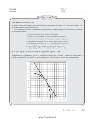 NOMBRE __________________________________________ FECHA ___________________
MATERIA __________________________________________ GRUPO ___________________
C A P Í T U L O 2 13
EJERCICIO 7
TEMA: Pendiente de una línea curva
Este ejercicio tiene como objetivo que usted recuerde el procedimiento de álgebra para calcular los diferentes valo-
res de pendiente que tiene una línea curva.
En la gráfica que se muestra a continuación, se observaron las siguientes instrucciones para calcular la pendien-
te de un punto tangente.
1) Se asignó una escala de uno en uno para cada eje.
2) Se trazó una línea tangente a la curva, denominándolo punto A.
3) Se determinaron los valores de X1 y Y1 correspondientes al punto A.
4) Se seleccionó un punto al azar en la línea tangente y se le llamó B.
5) Se determinaron los valores de X2 y Y2 correspondientes al punto B.
6) Se calculó la Pendiente del punto A, utilizando la fórmula
(Y2 – Y1)/(X2 – X1) = (4 – 10)/(12 – 8) = – 6/4 = – 1.5
Por lo tanto, la gráfica muestra, en el punto A, una pendiente negativa = –1.5
Interpretación: Si la pendiente es igual a –3, significa que cada vez que la variable Y aumente en tres unidades, la
variable X disminuirá en una unidad, ya que el signo negativo indica la relación inversa entre ambas variables.
2
4
6
8
10
12
14
16
18
0 2 4 6 8 10 12 14 16 18
A
B
www.FreeLibros.me
 
