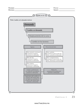 NOMBRE __________________________________________ FECHA ___________________
MATERIA __________________________________________ GRUPO ___________________
C A P Í T U L O 3 23
EJERCICIO 12
Ingreso
Bien normal o necesario
(aumenta el ingreso,
aumenta la demanda)
Bien de lujo
(aumenta el ingreso,
aumenta la demanda)
Gustos o preferencias
(La moda de un producto
aumenta la demanda)
Población
(aumento de la población
aumenta la demanda)
Bien sustituto
(aumenta el precio del otro
bien, aumenta la demanda)
Bien complementario
(aumenta el precio del otro
bien, disminuye la demanda)
Expectativa del cambio en
el precio del mismo bien
(se espera un aumento en
el precio del mismo bien,
aumenta la demanda)
Bien inferior
(aumenta el ingreso,
dismnuye la demanda)
Demanda
Cambio en demanda
Desplazamiento de la curva
Cambio en los factores:
Precio de otro bien
TEMA: Cambio en la demanda (teórico)
www.FreeLibros.me
 