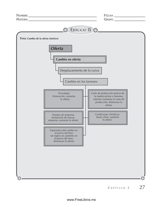 NOMBRE __________________________________________ FECHA ___________________
MATERIA __________________________________________ GRUPO ___________________
C A P Í T U L O 3 27
EJERCICIO 15
Tecnología
(Innovación, aumenta
la oferta)
Oferta
Cambio en oferta
Desplazamiento de la curva
Cambio en los factores:
Costo de producción (precio de
la materia prima o insumos,
salarios) (aumenta el costo de
producción, disminuye la
oferta)
Número de empresas
(instalación de nuevas
empresas, aumenta la oferta)
Expectativa del cambio en
el precio del bien
(se espera un aumento en
el precio del bien,
disminuye la oferta)
Condiciones climáticas
(buen clima, aumenta
la oferta)
TEMA: Cambio de la oferta (teórico)
www.FreeLibros.me
 