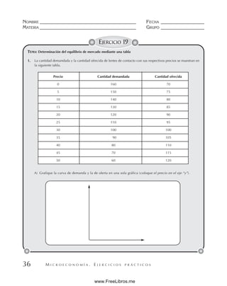 M I C R O E C O N O M Í A . E J E R C I C I O S P R Á C T I C O S
NOMBRE __________________________________________ FECHA ___________________
MATERIA __________________________________________ GRUPO ___________________
36
EJERCICIO 19
TEMA: Determinación del equilibrio de mercado mediante una tabla
1. La cantidad demandada y la cantidad ofrecida de lentes de contacto con sus respectivos precios se muestran en
la siguiente tabla.
A) Grafique la curva de demanda y la de oferta en una sola gráfica (coloque el precio en el eje “y”).
Precio Cantidad demandada Cantidad ofrecida
0 160 70
5 150 75
10 140 80
15 130 85
20 120 90
25 110 95
30 100 100
35 90 105
40 80 110
45 70 115
50 60 120
www.FreeLibros.me
 