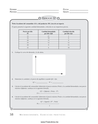 M I C R O E C O N O M Í A . E J E R C I C I O S P R Á C T I C O S
NOMBRE __________________________________________ FECHA ___________________
MATERIA __________________________________________ GRUPO ___________________
58
EJERCICIO 32
TEMA: Excedente del consumidor (CS) y del productor (PS): área de un trapecio
El queso presenta la siguiente cantidad demandada y ofrecida en sus respectivos precios.
1. Grafique la curva de demanda y la de oferta.
2. Determine la cantidad y el precio de equilibrio (cuando Qd = Qs).
Q* = _______________ P* = _______________
3. Calcule el excedente del consumidor [determine el precio máximo (Pmáx) y la cantidad demandada a ese precio
máximo (Qdpmáx), sustituya en la siguiente fórmula].
(Q* + Qdpmáx ) (Pmáx – P*)
CS = ––––––––––––––––––––––––––
4. Calcule el excedente del consumidor [determine el precio máximo (Pmáx) y la cantidad demandada a ese precio
máximo (Qdpmáx), sustituya en la siguiente fórmula].
(Q* + Qspmín ) (P* – Pmín)
PS = ––––––––––––––––––––––––––
2
Precio por kilo Cantidad demandada Cantidad ofrecida
(P) por kilo (Qd) por kilo (Qs)
12 21 3
16 18 6
20 15 9
24 12 12
28 9 15
32 6 18
www.FreeLibros.me
 