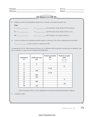 NOMBRE __________________________________________ FECHA ___________________
MATERIA __________________________________________ GRUPO ___________________
C A P Í T U L O 8 79
EJERCICIO 44
2. Indique el número de trabajadores donde inicia y termina cada etapa de producción.
Etapa
I L = _____________ L = _____________ (de la primera L hasta donde el PP es máximo).
II L = _____________ L = _____________ (del PP máximo hasta donde el PM es cero).
III L = _____________ L = _____________ (del PM igual a cero hasta la última L).
3. ¿Cuál es el número de trabajadores donde empieza a intervenir la ley de los rendimientos decrecientes?
L = _____________ (cuando comienza a disminuir el PM).
La empresa Rin Tin Tin fabrica gomas de mascar, en la siguiente tabla se presenta la producción en donde su capi-
tal es constante y lo que varia es el número de trabajadores.
(Nota: El producto total se calcula despejando el producto promedio del producto marginal.)
1. Complete la tabla.
Producto promedio Producto marginal
Trabajadores Producción total (PP) (PM)
(L) (PT) PT/L PT2–PT1
————————
L2 – L1
0 0
3 15
6 17.50
9 160
12 15.50
15 202
18 210
21 0
24 200
27 –10
30 130
www.FreeLibros.me
 