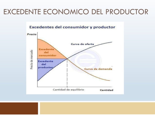 Microeconomia excedente economico del productor y del consumidor | PPT