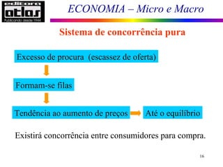 ECONOMIA – Micro e Macro
16
Sistema de concorrência pura
Excesso de procura (escassez de oferta)
Formam-se filas
Tendência ao aumento de preços
Existirá concorrência entre consumidores para compra.
Até o equilíbrio
 