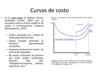 Curvas de costo
•

En el corto plazo se definen hechos
estilizados (Lavoie, 1992) que se
considera como la teoría moderna de
costos o microeconomía moderna
(Koutsoyiannis, 1975):
– Costos promedio por unidad de
corto plazo decrecientes
– Costos variable promedio (o
directos)
generalmente
constantes.
– Empresas producen en niveles de
reserva de capacidad
– No existe sustitución de factores
por tanto existen coeficientes
técnicos
fijos
(No.
Trabajadores/maquina, plantas,
ingenieros, etc.)

 