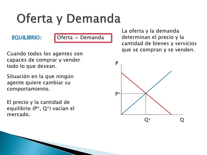 Microeconomia resumen