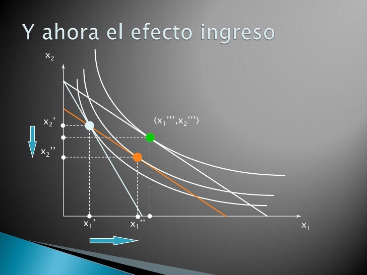 Microeconomia resumen