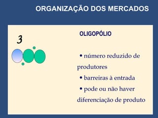 ORGANIZAÇÃO DOS MERCADOS OLIGOPÓLIO número reduzido de produtores barreiras à entrada pode ou não haver diferenciação de produto 3 