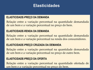 Elasticidades ELASTICIDADE-PREÇO DA DEMANDA Relação entre a variação percentual na quantidade demandada de um bem e a variação percentual no preço do bem. ELASTICIDADE-RENDA DA DEMANDA Relação entre a variação percentual na quantidade demandada de um bem e a variação percentual na renda dos consumidores. ELASTICIDADE-PREÇO CRUZADA DA DEMANDA Relação entre a variação percentual na quantidade demandada de um bem e a variação percentual no preço de outro bem. ELASTICIDADE-PREÇO DA OFERTA Relação entre a variação percentual na quantidade ofertada de um bem e a variação percentual no preço do bem. 