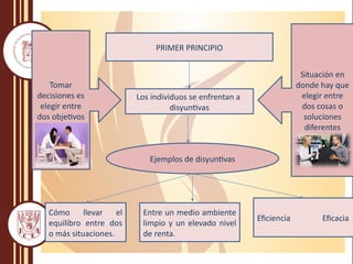 PRIMER PRINCIPIO
Los individuos se enfrentan a
disyuntivas
Cómo llevar el
equilibro entre dos
o más situaciones.
Entre un medio ambiente
limpio y un elevado nivel
de renta.
Eficiencia Eficacia
Situación en
donde hay que
elegir entre
dos cosas o
soluciones
diferentes
Tomar
decisiones es
elegir entre
dos objetivos
Ejemplos de disyuntivas
 