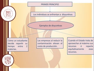 PRIMER PRINCIPIO
Los individuos se enfrentan a disyuntivas
Las empresas al reducir la
contaminación elevan el
costo de producción.
Cuando el Estado trata de
aprovechar al máximo sus
recursos ó reparte
equitativamente esos
recursos.
Ejemplos de disyuntivas
Cómo un estudiante
decide repartir su
tiempo entre 2
materias.
 