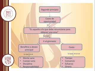 Segundo principio
Costo de
oportunidad
“Es aquello a lo que debe renunciarse para
obtener una cosa”
Ir al gimnasio
Beneficio o deseo
principal
Costo
• Mente sana
• Cuerpo sano
• Disciplina
• Responsabilidad
• Tiempo
• Cansancio
• Esfuerzo
• Dinero
Lo que se ve Lo que no se ve
Es
Ejemplo
 