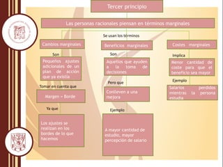 Tercer principio
Se usan los términos
Son
Pequeños ajustes
adicionales de un
plan de acción
que ya existía
Beneficios marginales
Son
Aquellos que ayuden
a la toma de
decisiones
Implica
Menor cantidad de
coste para que el
beneficio sea mayor
Margen = Borde
Ya que
Los ajustes se
realizan en los
bordes de lo que
hacemos
Tomar en cuenta que
Pero que
Conlleven a una
mejora
Ejemplo
A mayor cantidad de
estudio, mayor
percepción de salario
Ejemplo
Salarios perdidos
mientras la persona
estudia
Las personas racionales piensan en términos marginales
Cambios marginales Costes marginales
 