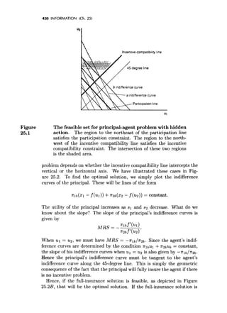 Microeconomic analysis 3d hal varian