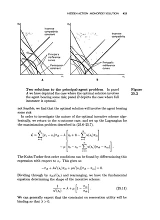 Microeconomic analysis 3d hal varian