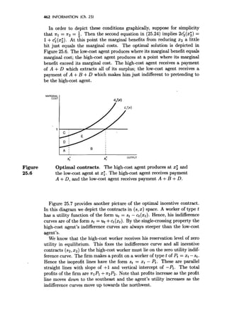 Microeconomic analysis 3d hal varian