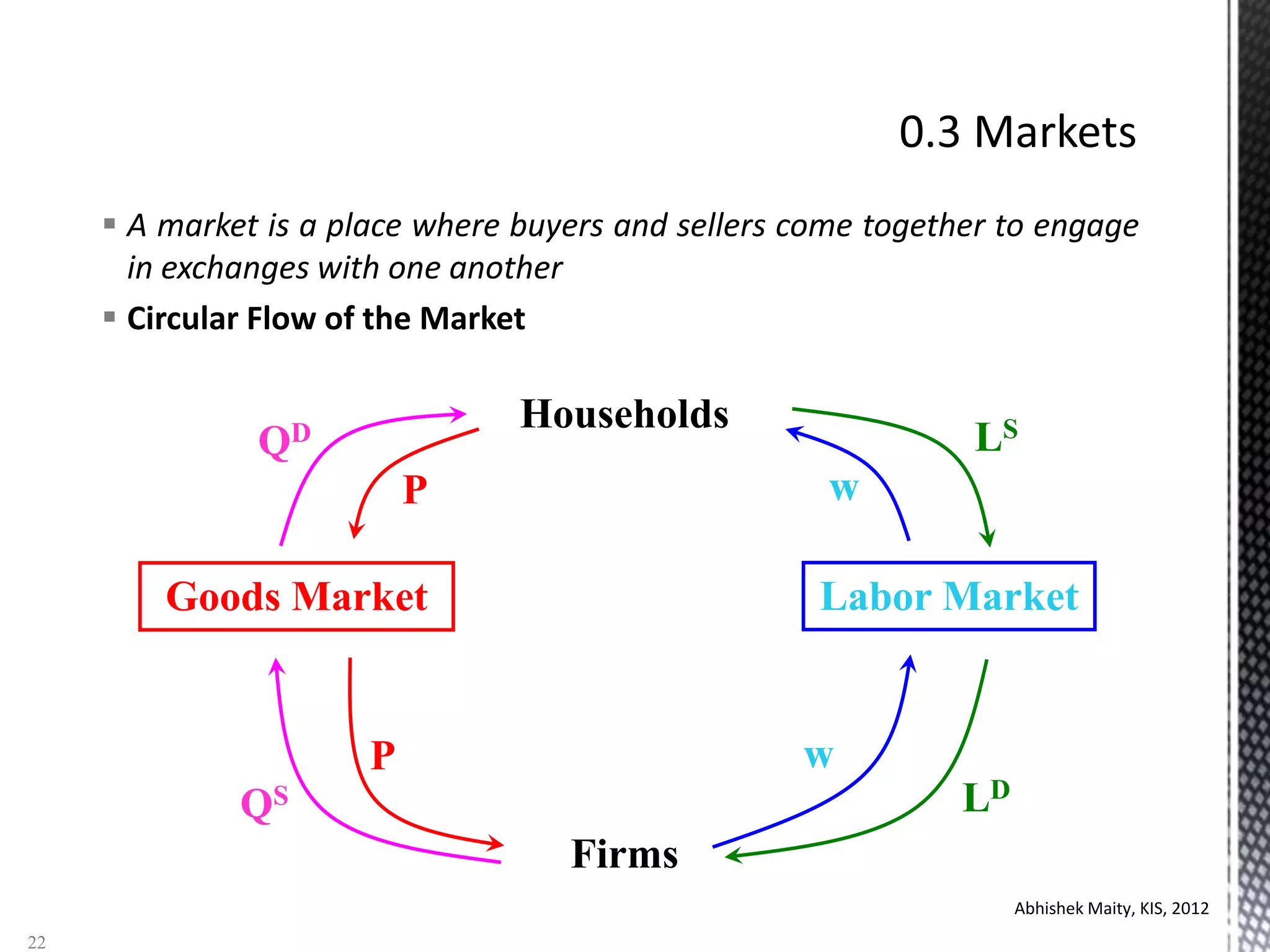 IBDP HL Microeconomics Lecture Slides | PPTX
