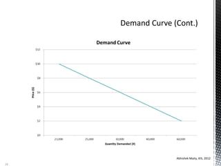 Abhishek Maity, KIS, 2012
38
 