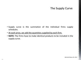  Supply curve is the summation of the individual firms supply
schedules.
 At each price, we add the quantities supplied by each firm.
 NOTE: The firms have to make identical products to be included in the
supply curve.
Abhishek Maity, KIS, 2012
54
 