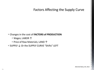  Changes in the cost of FACTORS of PRODUCTION
 Wages; LABOR ↑
 Price of Raw Materials; LAND ↑
 SUPPLY ↓ Or the SUPPLY CURVE “Shifts” LEFT
Abhishek Maity, KIS, 2012
56
 