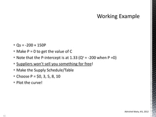  Qs = -200 + 150P
 Make P = 0 to get the value of C
 Note that the P-intercept is at 1.33 (Qs = -200 when P =0)
 Suppliers won’t sell you something for free!
 Make the Supply Schedule/Table
 Choose P = $0, 3, 5, 8, 10
 Plot the curve!
Abhishek Maity, KIS, 2012
62
 