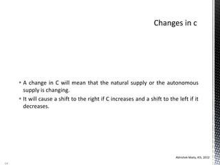  A change in C will mean that the natural supply or the autonomous
supply is changing.
 It will cause a shift to the right if C increases and a shift to the left if it
decreases.
Abhishek Maity, KIS, 2012
64
 