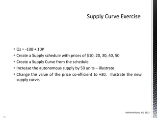  Qs = -100 + 10P
 Create a Supply schedule with prices of $10, 20, 30, 40, 50
 Create a Supply Curve from the schedule
 Increase the autonomous supply by 50 units – illustrate
 Change the value of the price co-efficient to +30. Illustrate the new
supply curve.
Abhishek Maity, KIS, 2012
66
 